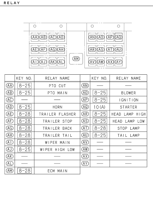 Partial Engine